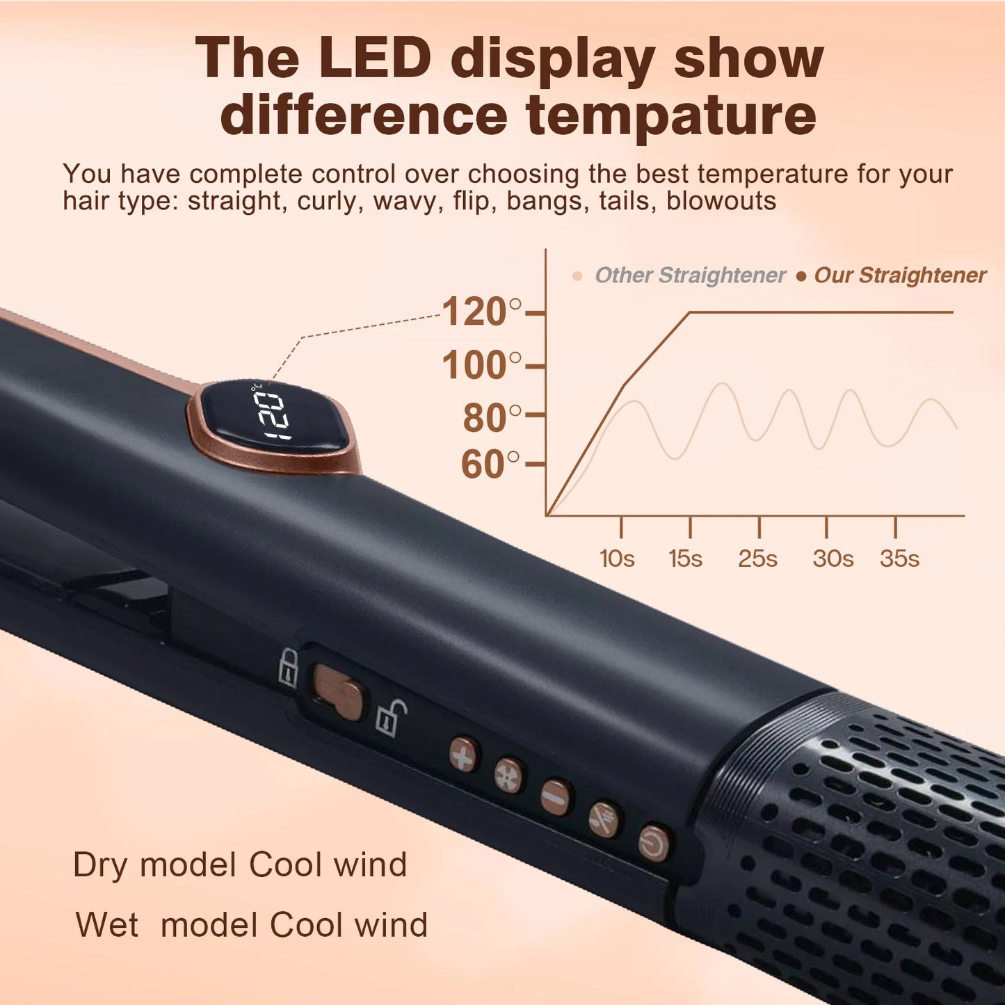 Hair Straightener Flat